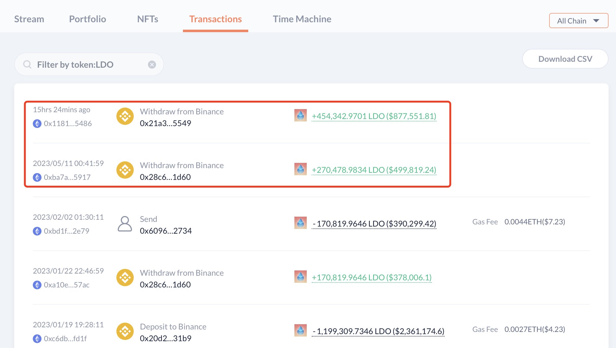 LDO token movements – Twitter/@lookonchain