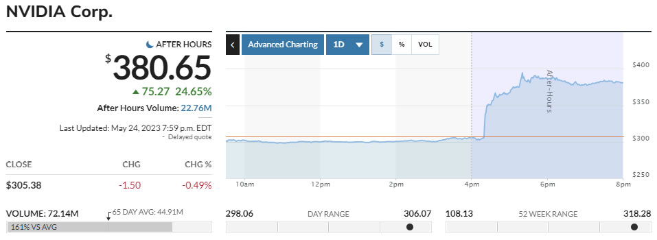 NVDA price 24 hours - MarketWatch