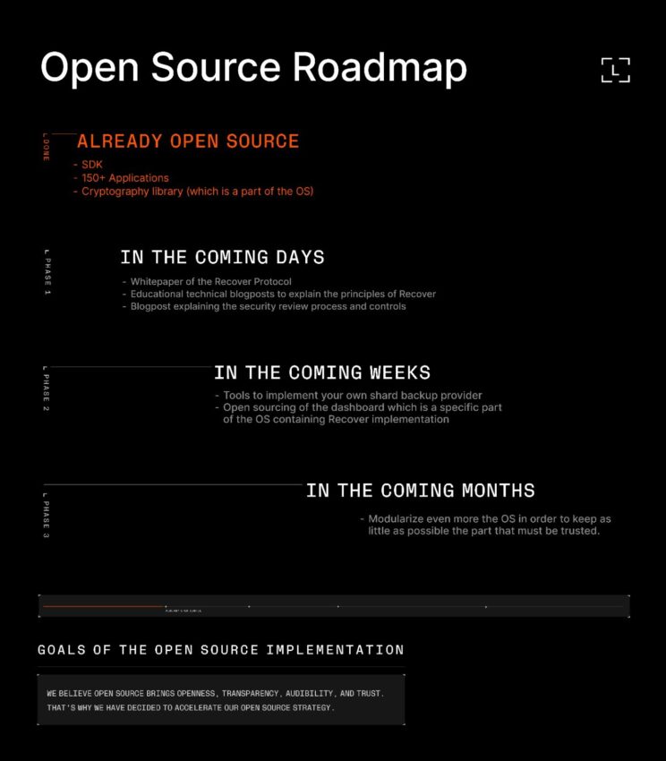 Hardware wallet manufacturer Ledger shares open-source roadmap for its 'Recover': Twitter