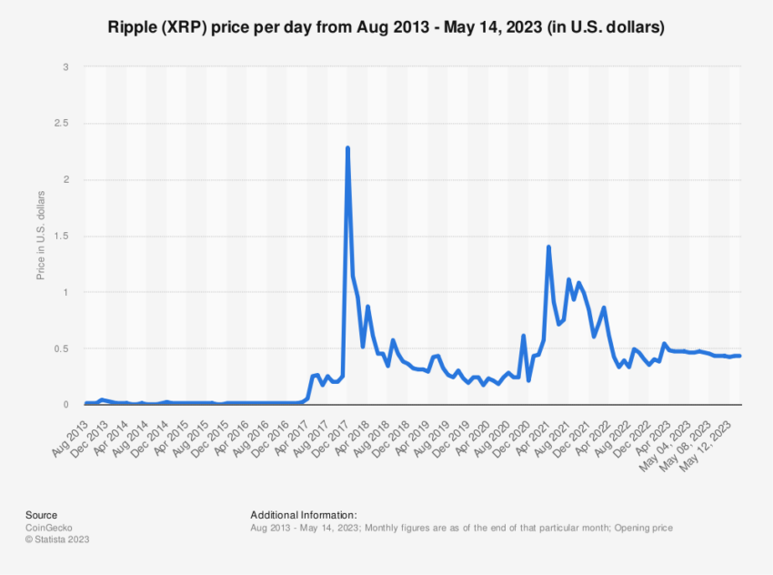 XRP Lawsuit Why Ripple And Token Holders Are In Jeopardy