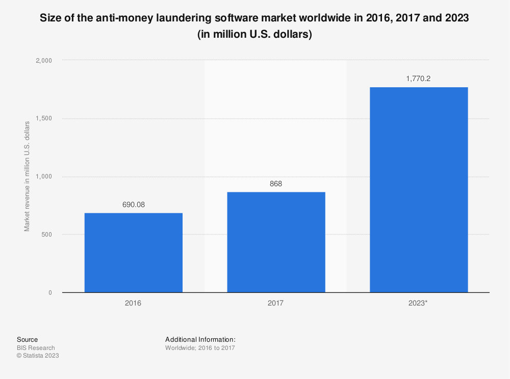 Инфляция в США.