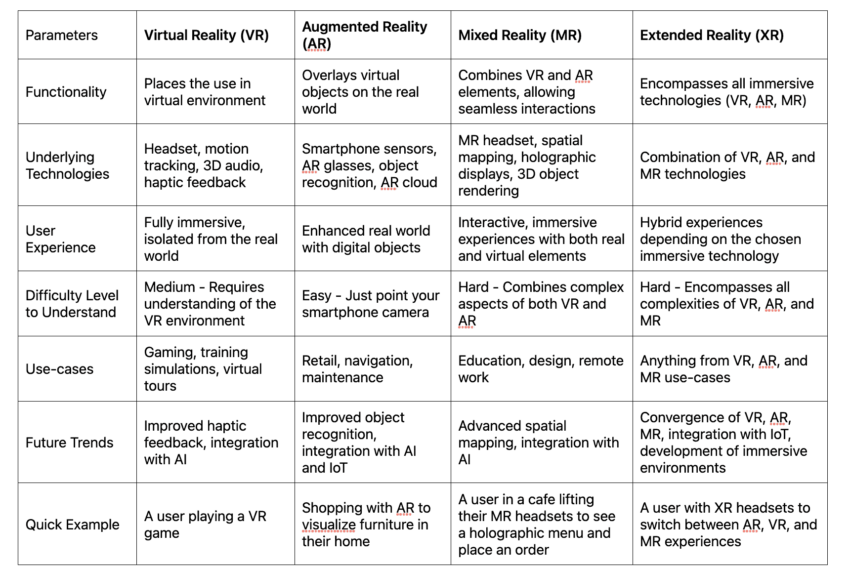 A Guide to Comparing VR Headsets: The Basics - XR Today