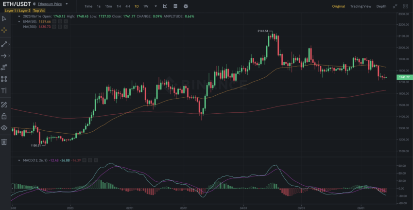 Top 11 Golden Cross Trading Strategies For Investors And Traders