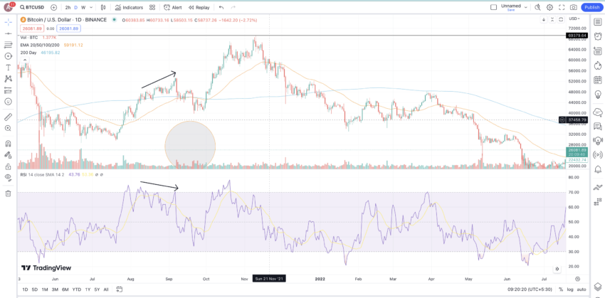 Top 11 Golden Cross Trading Strategies For Investors And Traders