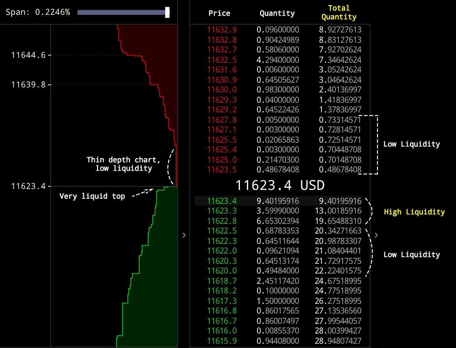Market liquidity: Cryptowatch
