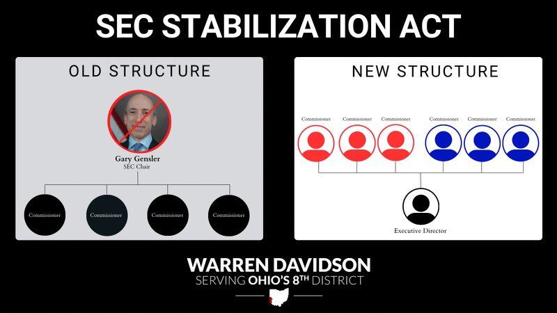 SEC's Proposed Structure per the Stabilization Act. Source: Twitter/Warren Davidson