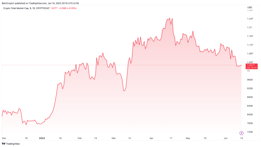 Crypto Market Capitalization