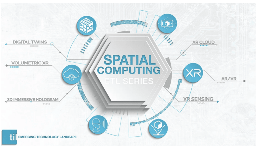The Spatial Computing stack: Medium