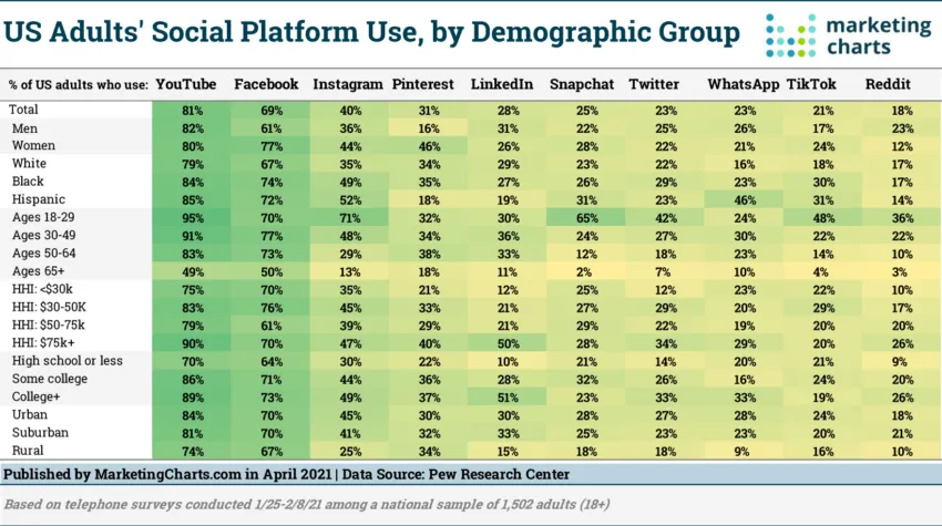 crypto social media marketing charts