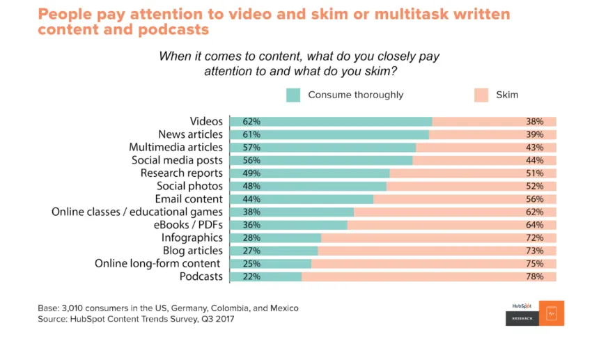 Social media content focus: socialmediatoday.com