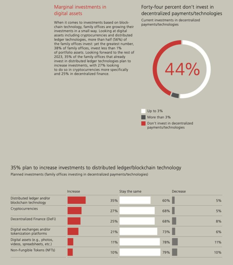 Excerpt from UBS family office report. Source: Twitter/@woonomic