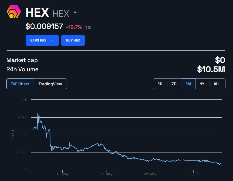 Richard Heart s HEX Project is Flailing as Token Prices Dive