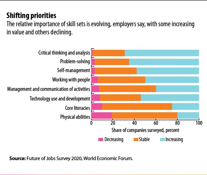 Future of jobs survey: IMF