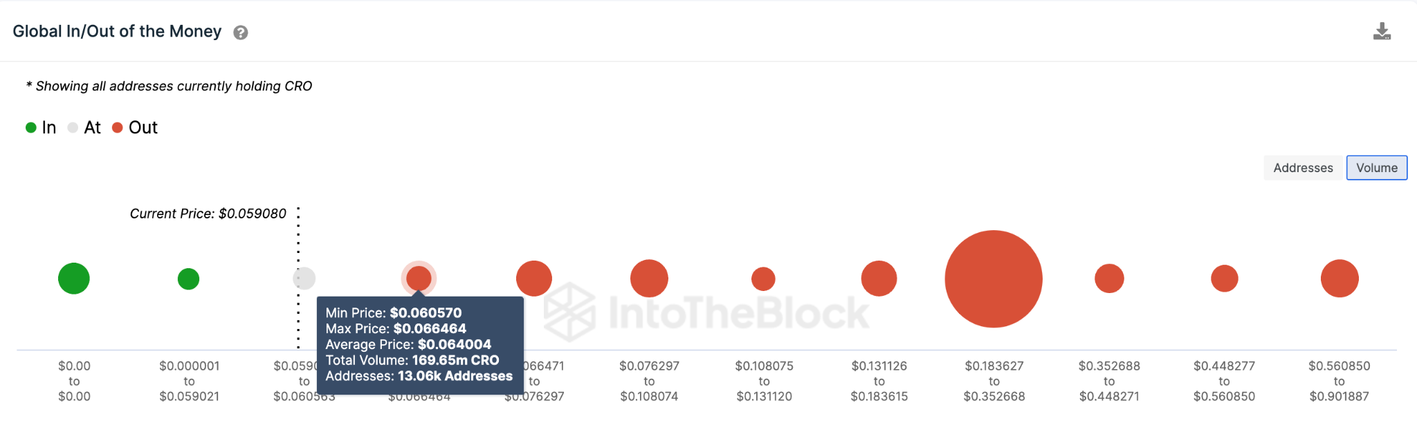 Cronos is leading gains among cryptocurrency market 📈