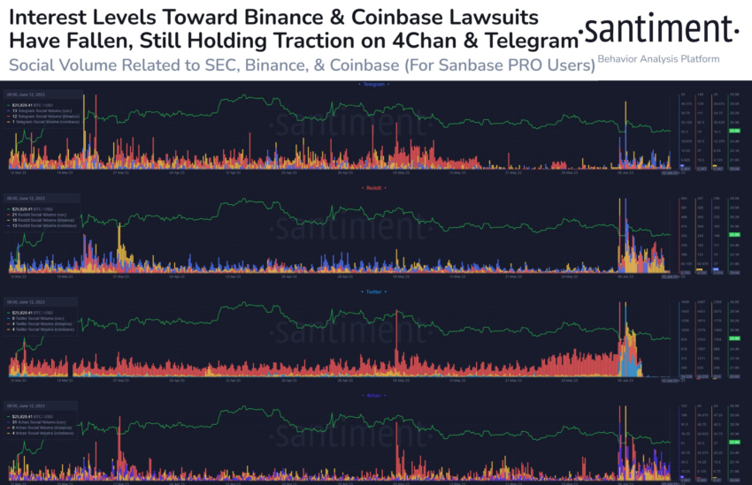 Crypto Market Sentiment