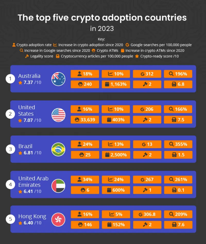 Crypto Australia: State of the Market 2023