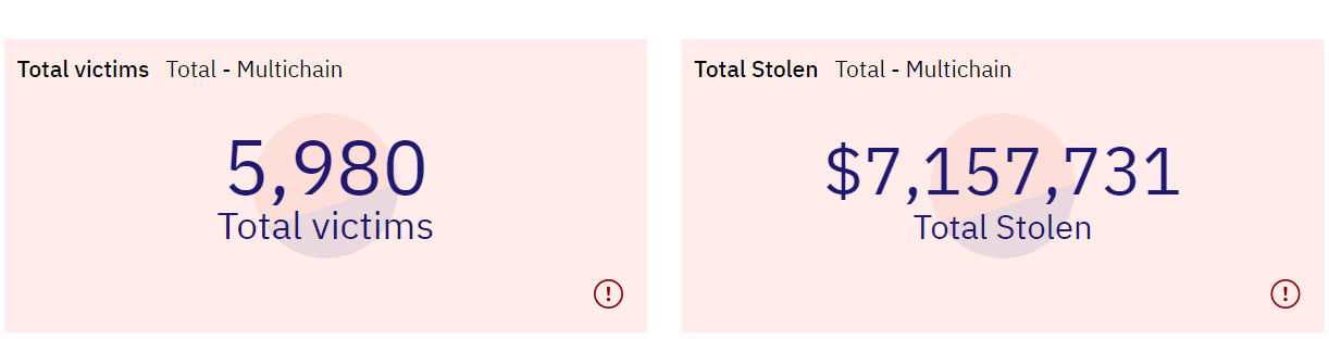 Inferno Drainer Phishing Scam