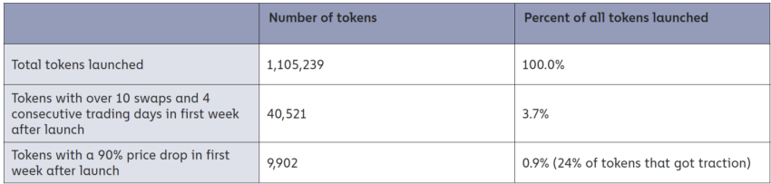 token scams