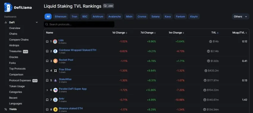 Liquid staking TVL: DefiLlama