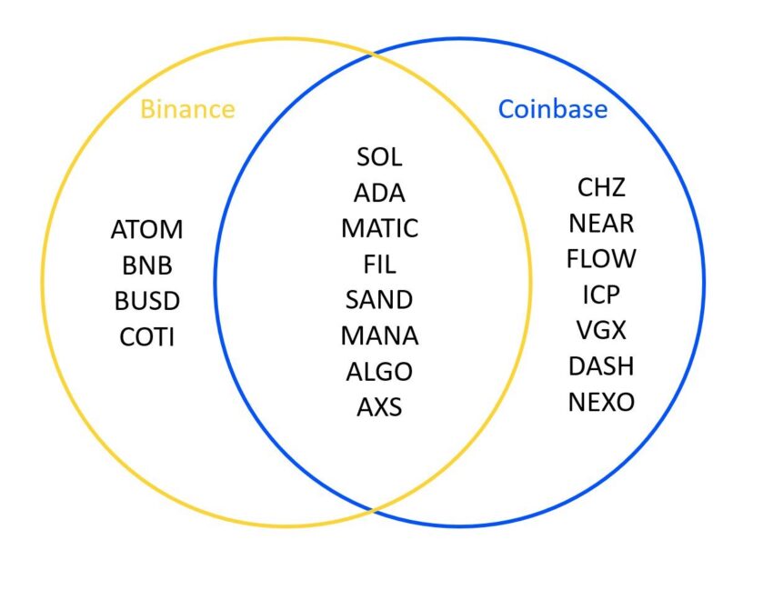 SEC Security Claims. Source: Twitter/@milesdeutscher