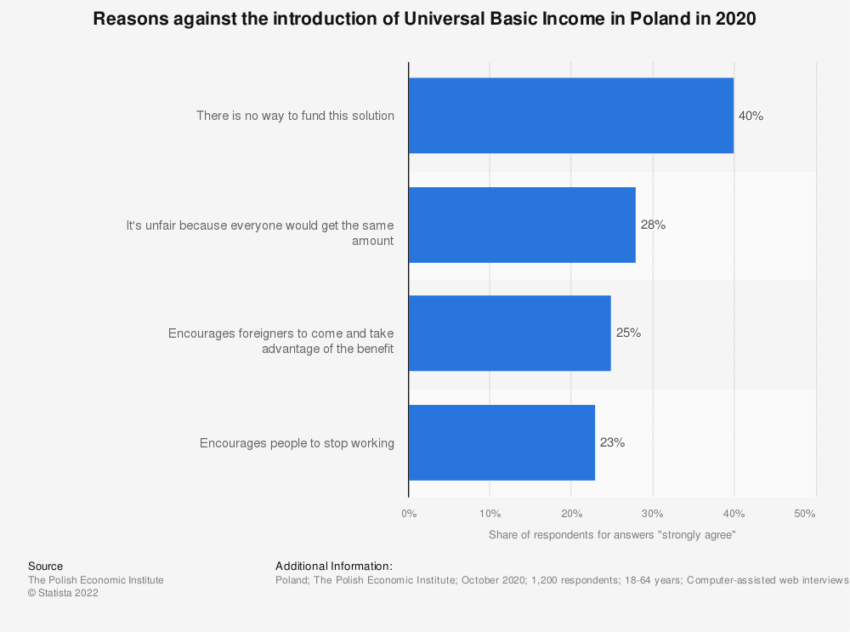 Reasons Against Universal Basic Income