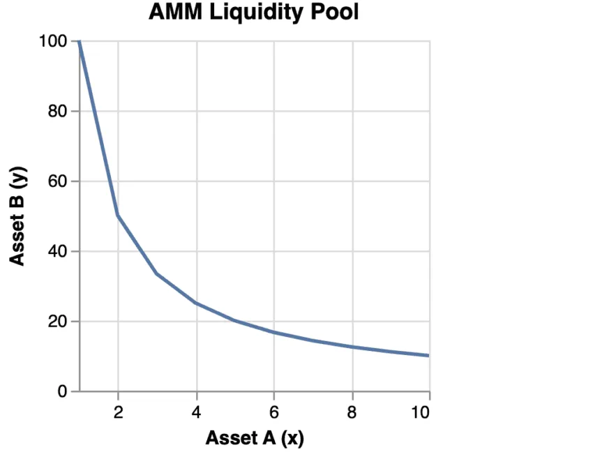 AMM function