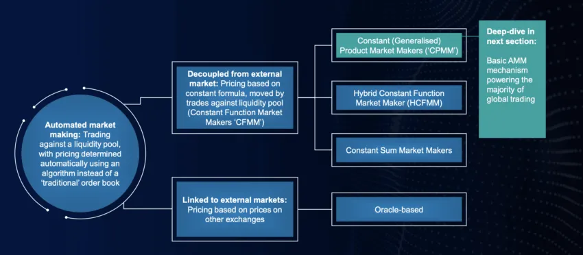 Market maker according to application: KPMG