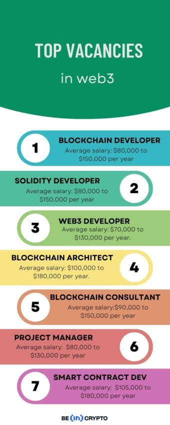 Web3 Jobs: Blockchain, Smart Contract and Crypto Jobs