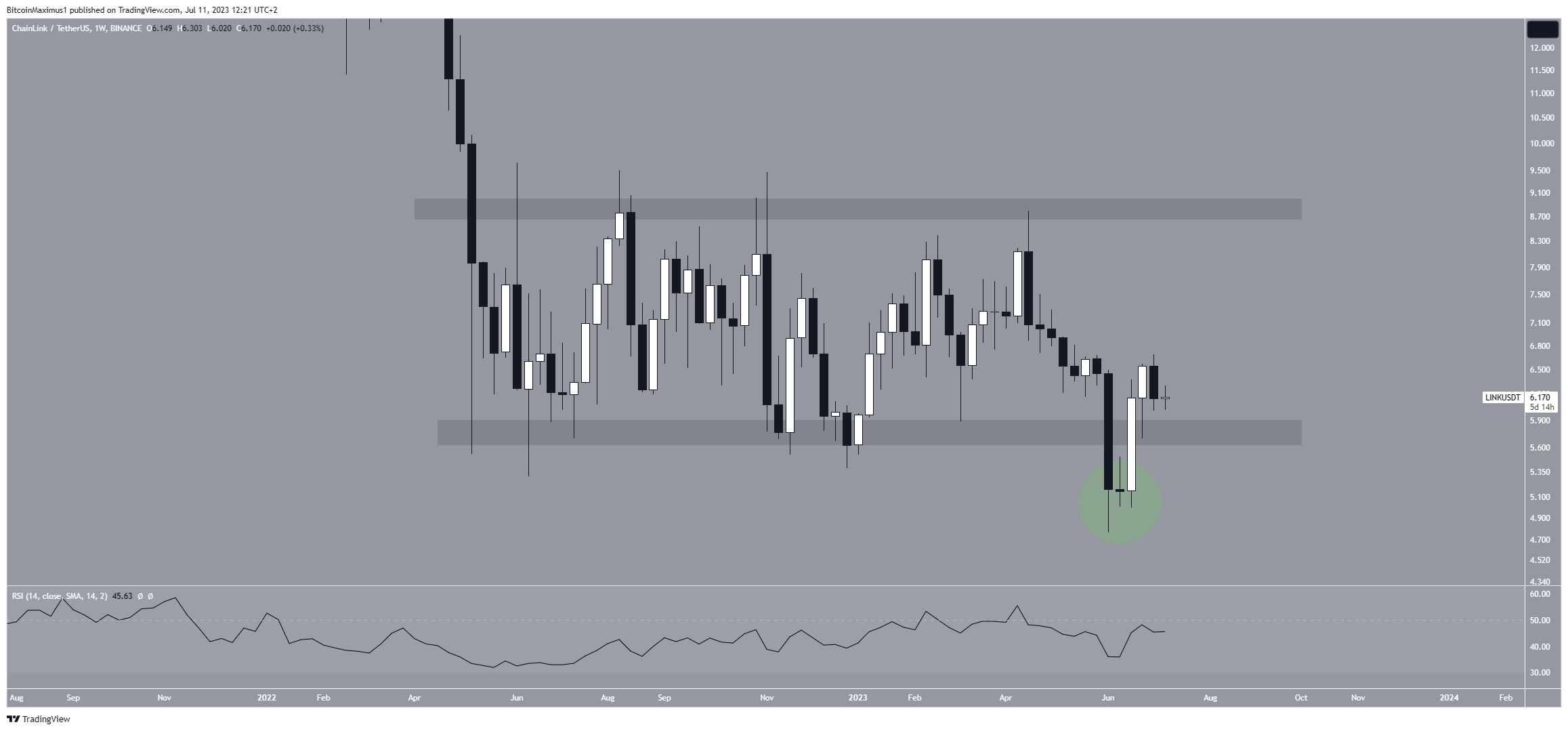 You Can Thank Us Later - 3 Reasons To Stop Thinking About PrimeXBT Trading UK