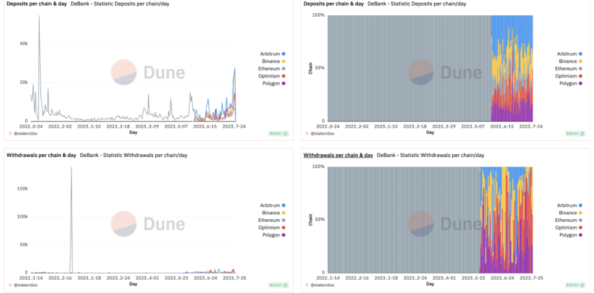 Customized DeBank Dashboard: DeBank