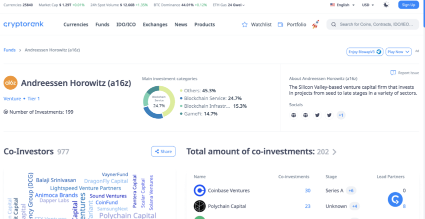 Funding trends to track smart money: CryptoRank