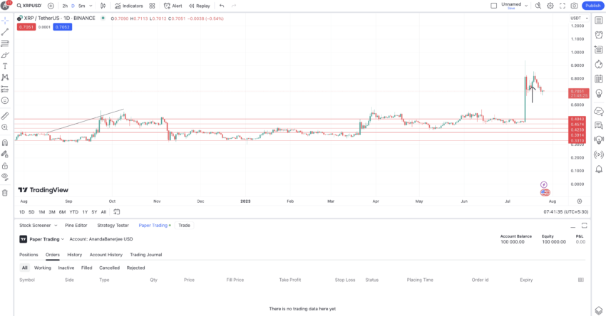 Tracking smart money using order book depth: TradingView