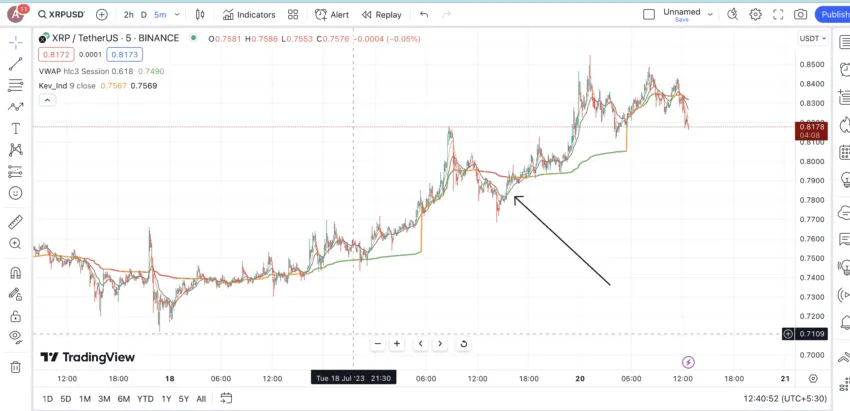 VWAP EMA