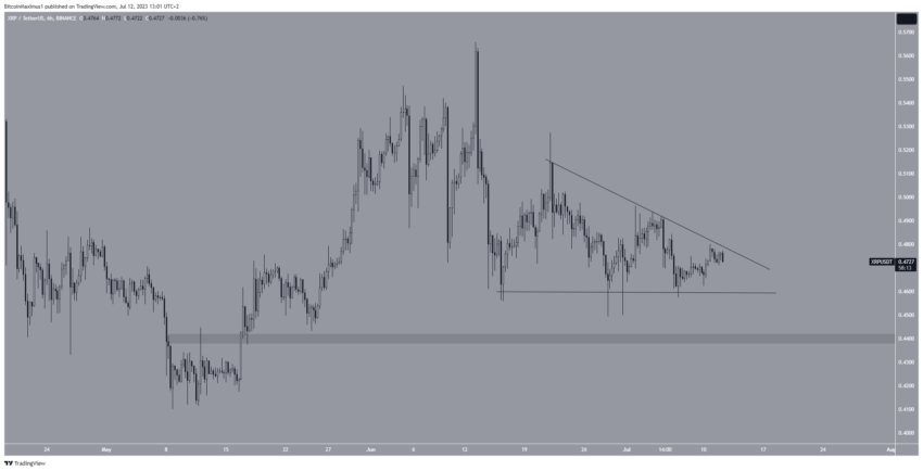 XRP Price Prediction