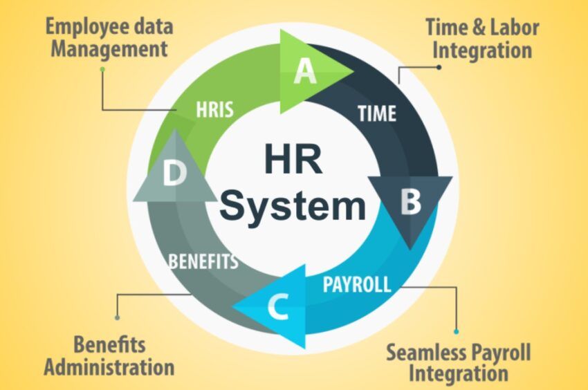 The workflow and tools an HR system can provide