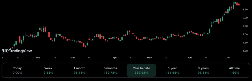 Free Coin (FREE) Overview - Charts, Markets, News, Discussion and Converter