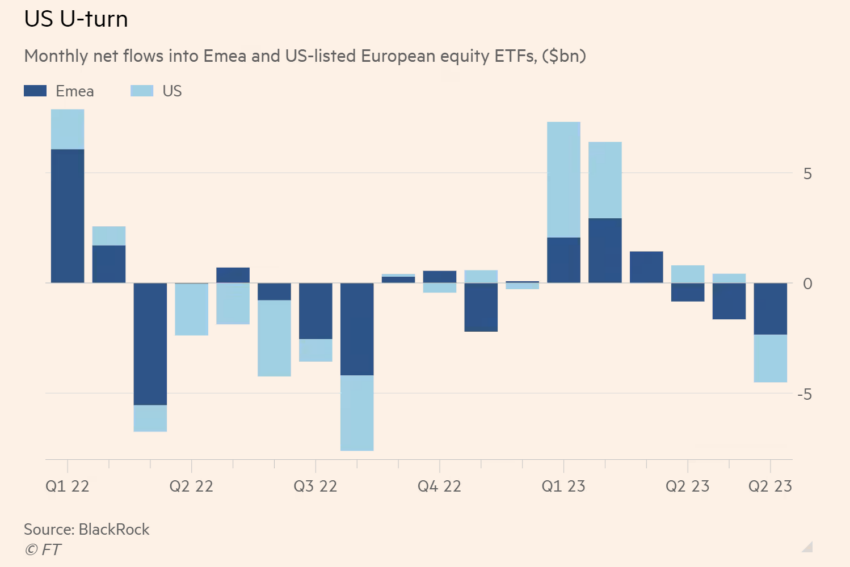 Healthy asset inflows in European ETFs could aid new Bitcoin spot fund.