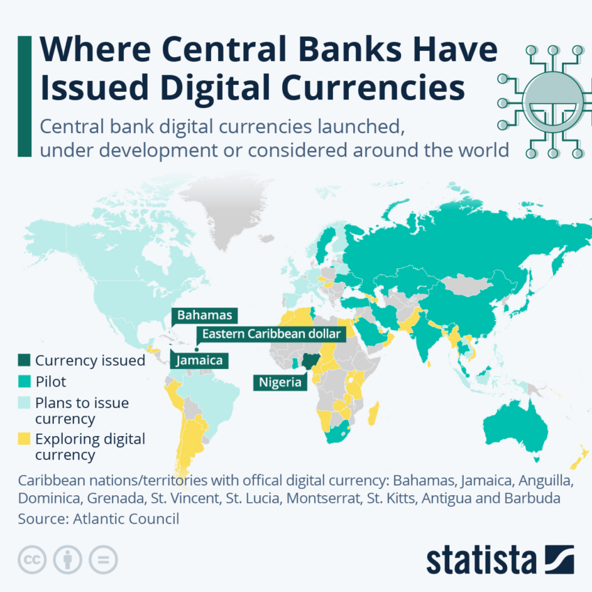 CBDCs Worldwide Adoption