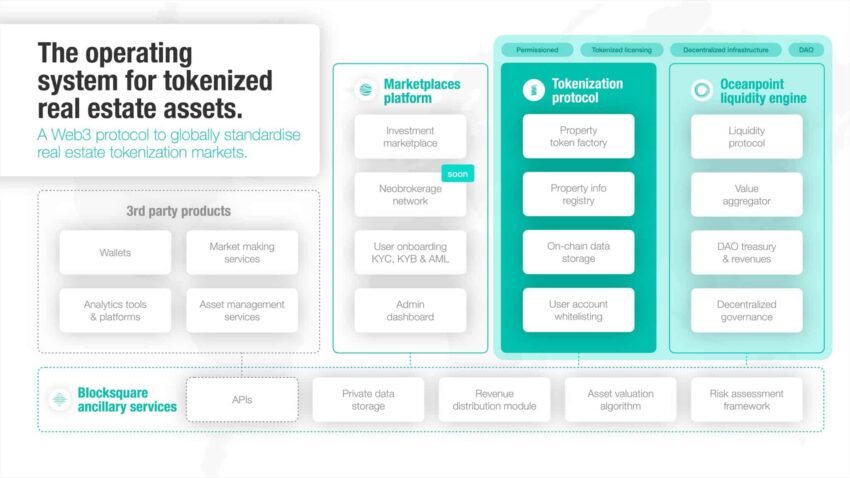 Real-world asset token involving real-estate: Blocksquare