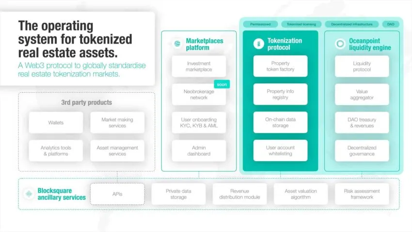 Real-world asset token involving real-estate: Blocksquare