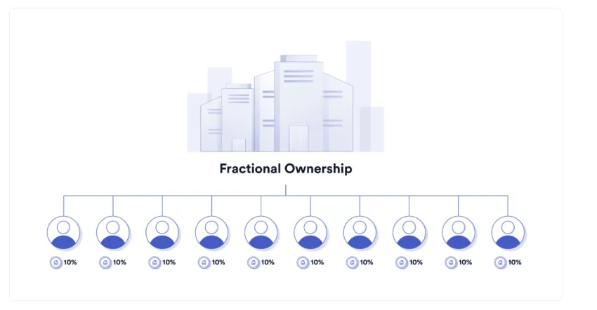 Real-world asset token and the concept of fractional ownership: Chainlink