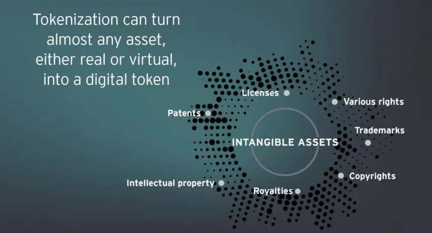 Real-world asset token and intangible assets: EY