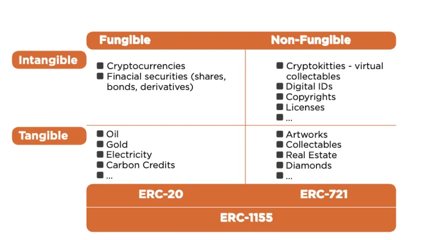 Token model and standards: The Tokenizer