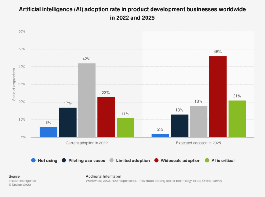 China censors information AI products can use, which may hurt its bid for AI supremacy by 2025.
