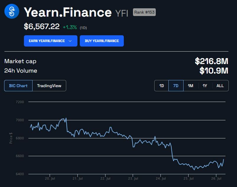 yearn.finance price today, YFI to USD live price, marketcap and chart