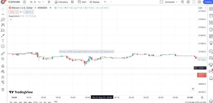 1-Minute Supertrend Indicator strategy for crypto trading: TradingView