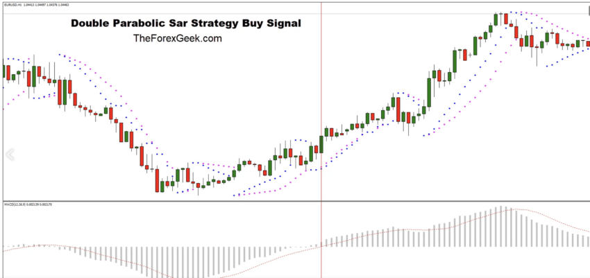 A Deep Dive Into The Parabolic Sar Indicator For Crypto Trading