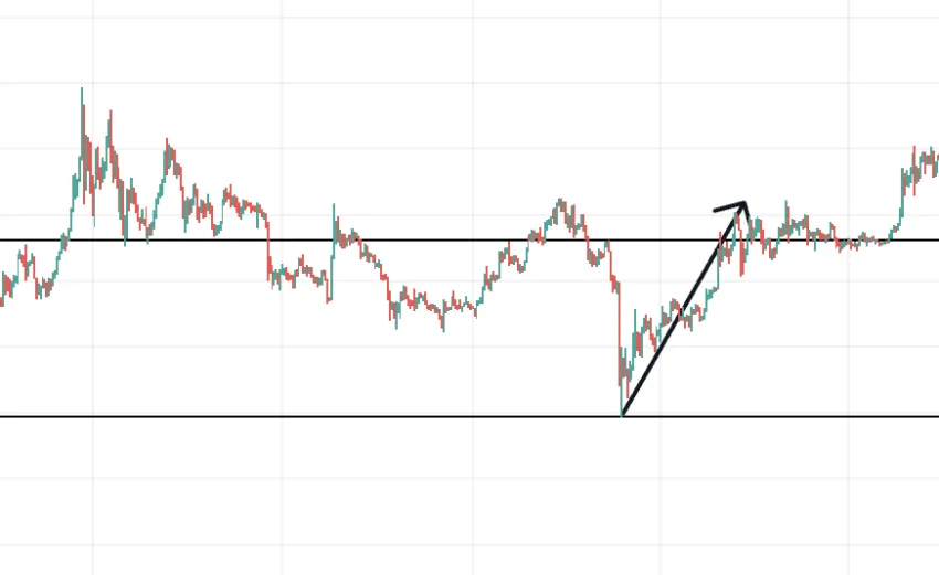 Pre-halving price rise for 3rd halving cycle: TradingView