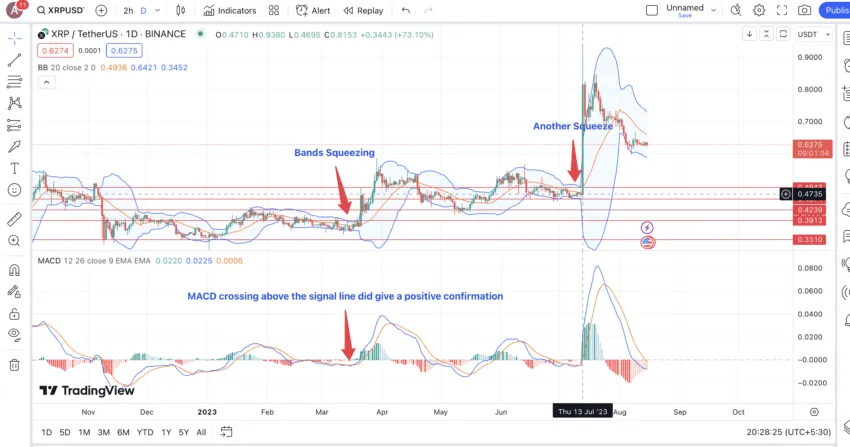 Instances of Bollinger Band-led price rise for XRP: TradingView
