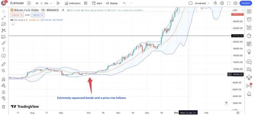 Bollinger Squeeze: TradingView